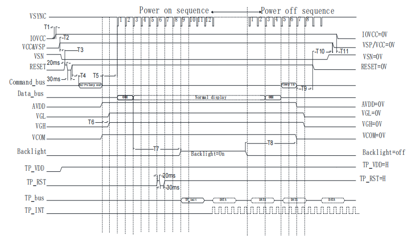ドライバー コードの適応: 安定した中国製 LCD ディスプレイのための高精度プロトコル