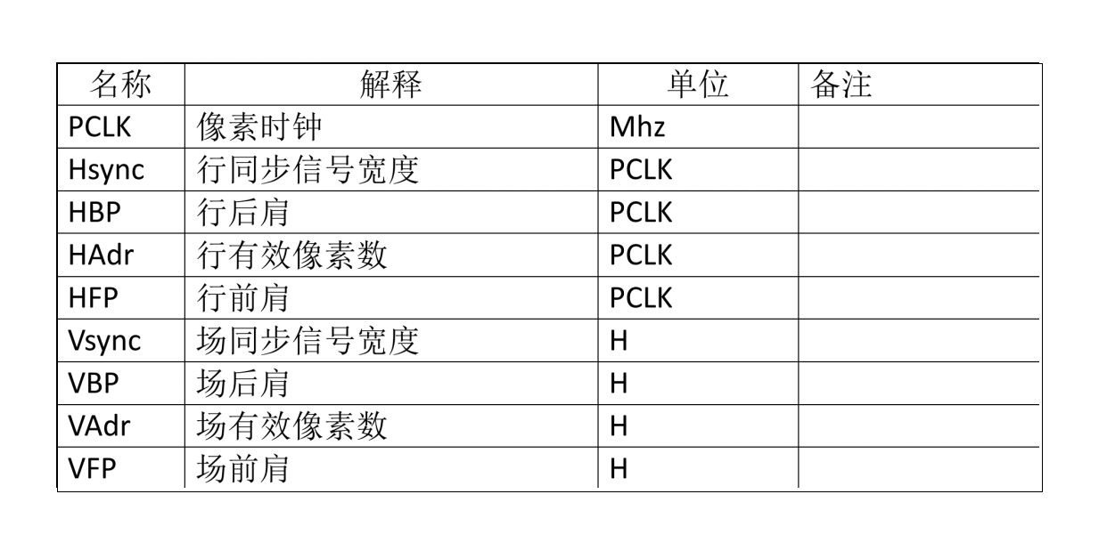 LCD のパフォーマンスと安定性を高めるための PORCH 設定をマスターする – ハードウェア設計の重要な考慮事項