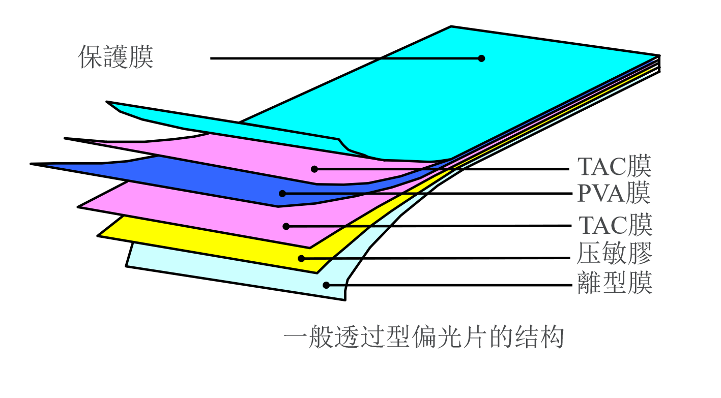 偏光子: LCD スクリーンの「光学ゲートキーパー」