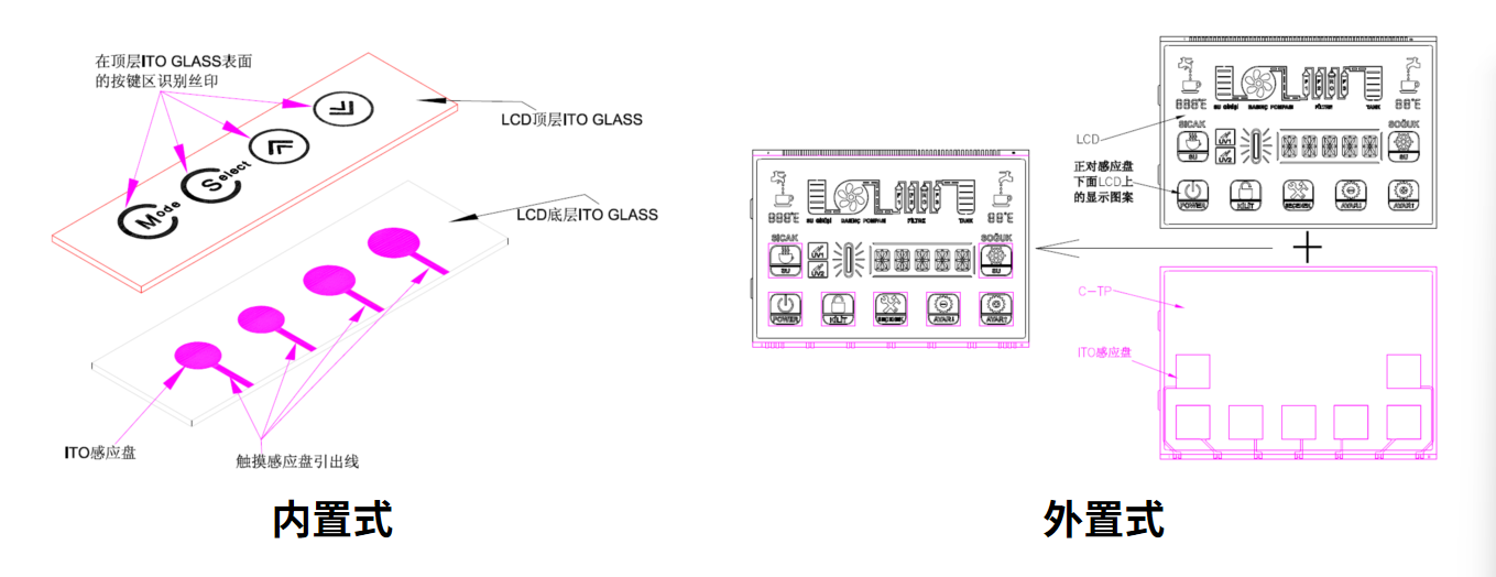 スマートデバイスに最適な LCM ソリューションを選択およびカスタマイズする方法