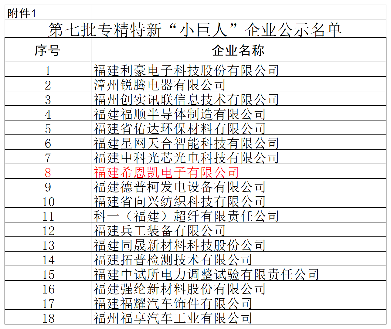福建省CNKエレクトロニクスが全国的な「小さな巨人」賞を獲得、ディスプレイ技術におけるプロフェッショナルな強みを強調