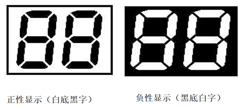 LCD の世界を解読する: 製品に適したディスプレイを正確に選択するには?