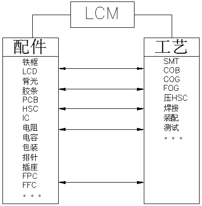 LCM: スマート デバイスのディスプレイ エンジン - LCD モジュールの技術的コアの詳細な分析